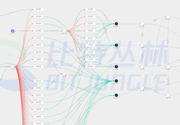 Bybit黑客最新转移资金手法揭秘
