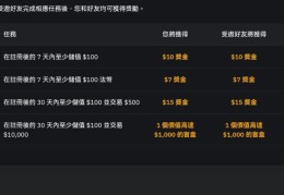 Bybit推荐计划里的奖励有人数和时间限制吗？