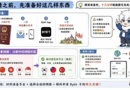 Bybit Card申请全流程：护照开卡，支持微信、支付宝、Apple Pay